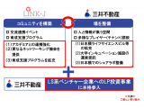 三井不動産株式会社