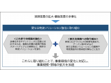 三井不動産株式会社