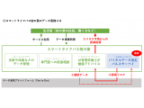 三井不動産株式会社