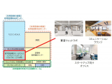 三井不動産株式会社