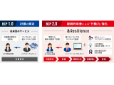 三井不動産株式会社