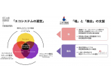 三井不動産株式会社