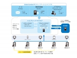 日本タタ・コンサルタンシー・サービシズ株式会社