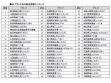 株式会社日経リサーチ