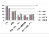 株式会社日経リサーチ