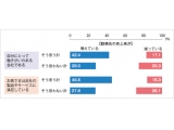 株式会社日経リサーチ