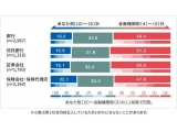 株式会社日経リサーチ