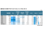 株式会社日経リサーチ