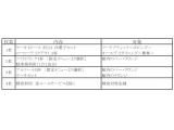 株式会社京王プラザホテル