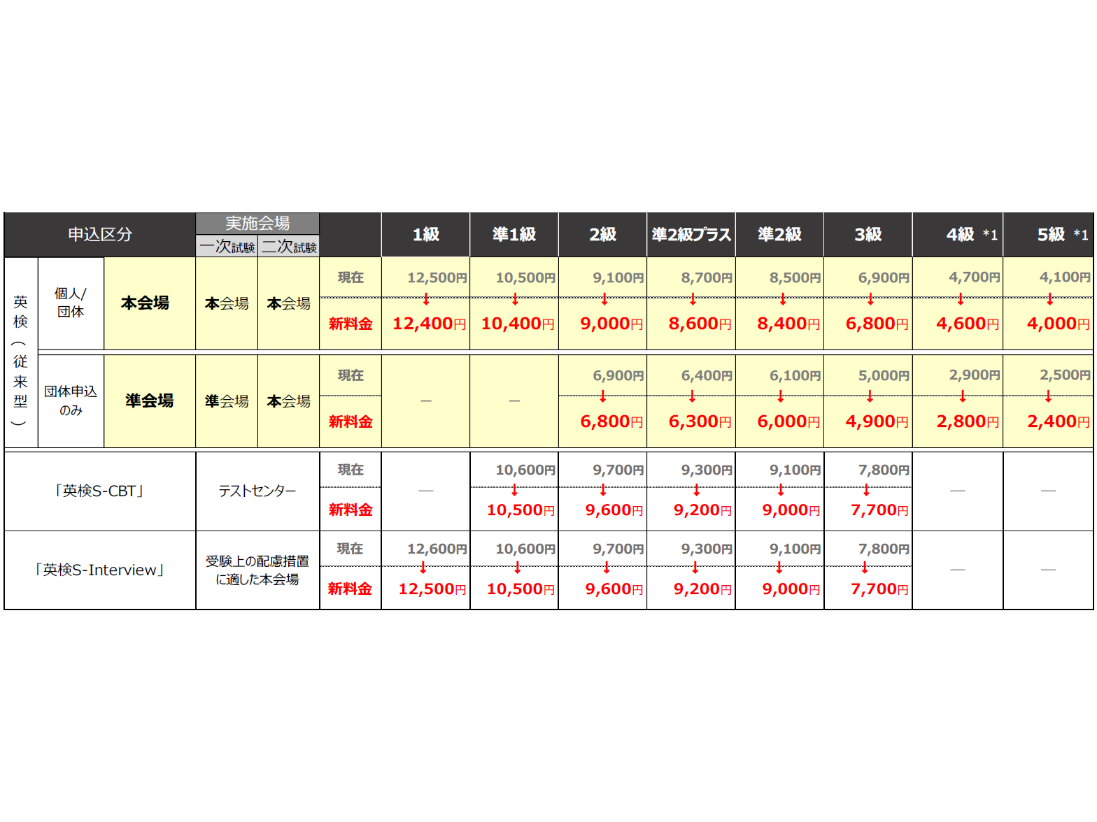公益財団法人日本英語検定協会