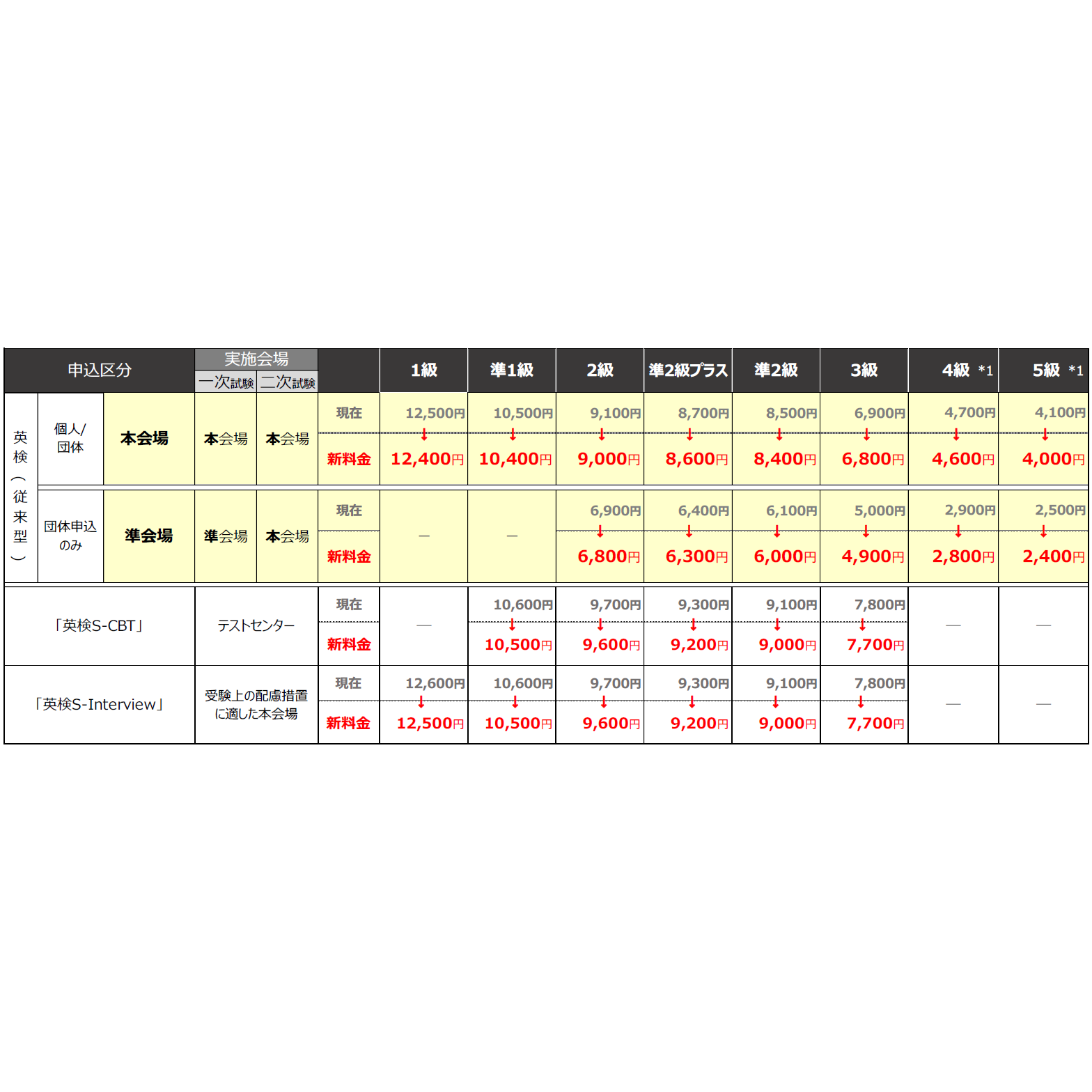 公益財団法人日本英語検定協会