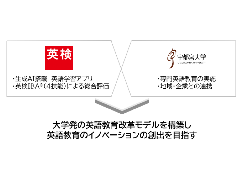 公益財団法人日本英語検定協会