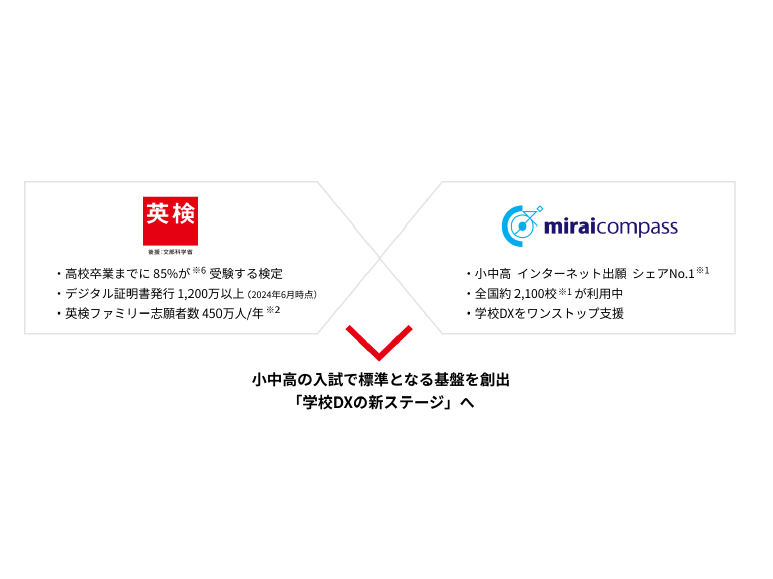 公益財団法人日本英語検定協会