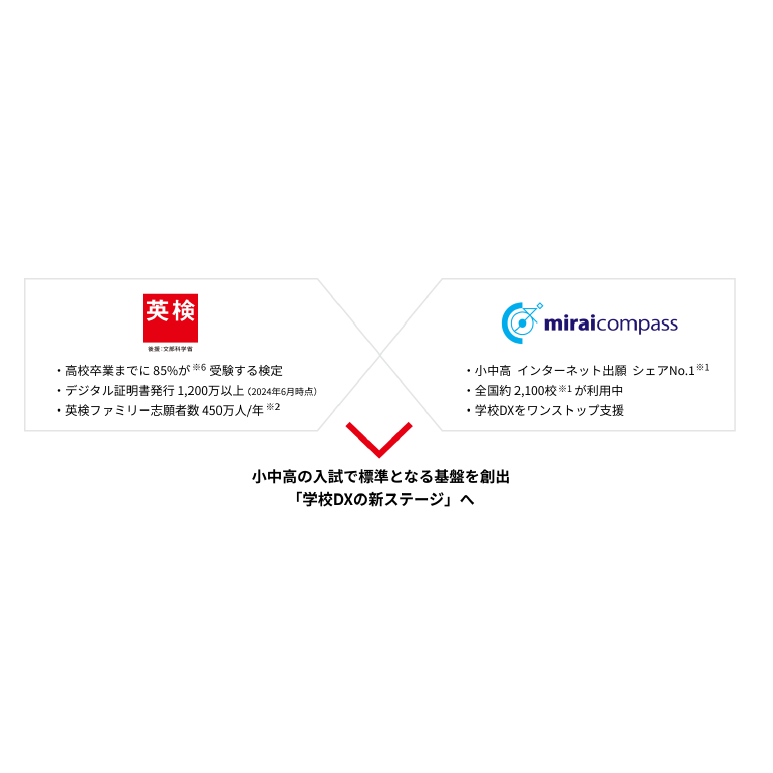 公益財団法人日本英語検定協会