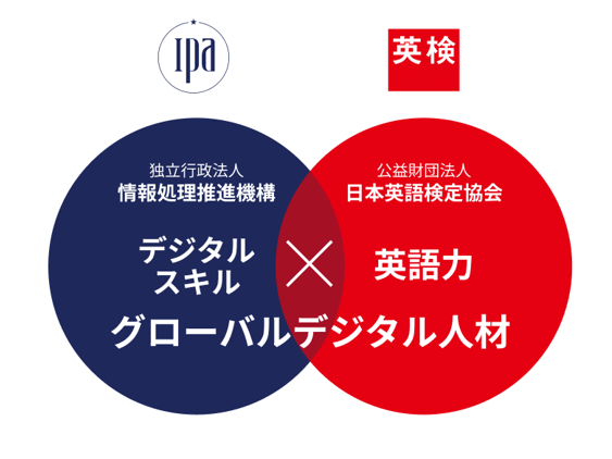 公益財団法人日本英語検定協会