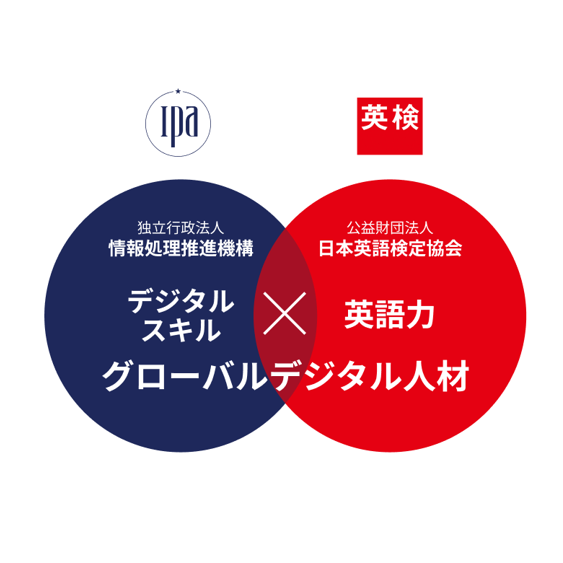 リリース