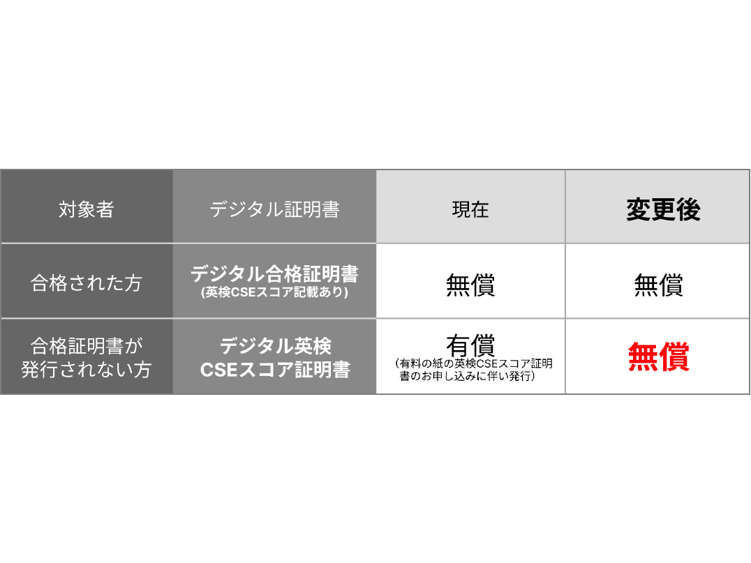公益財団法人日本英語検定協会