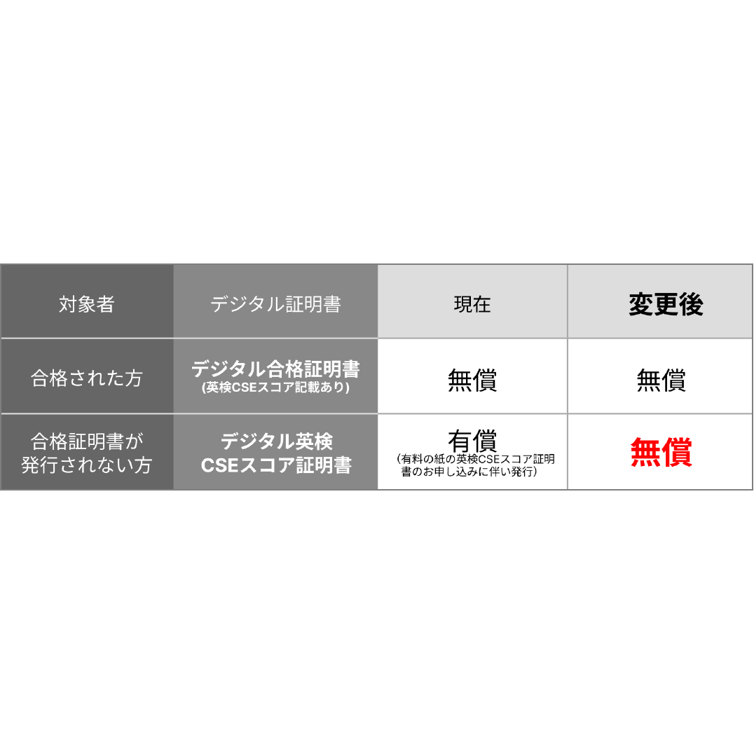 公益財団法人日本英語検定協会