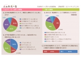 株式会社ウイングル