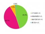 株式会社LITALICO