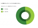 ウェブルート株式会社