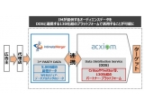 アクシオムジャパン株式会社