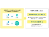 日本調剤株式会社