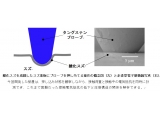 独立行政法人 産業技術総合研究所