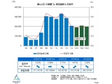 三幸エステート株式会社