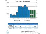 三幸エステート株式会社