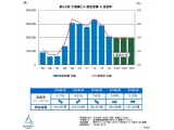 三幸エステート株式会社