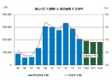 三幸エステート株式会社