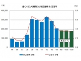 三幸エステート株式会社