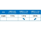 三幸エステート株式会社