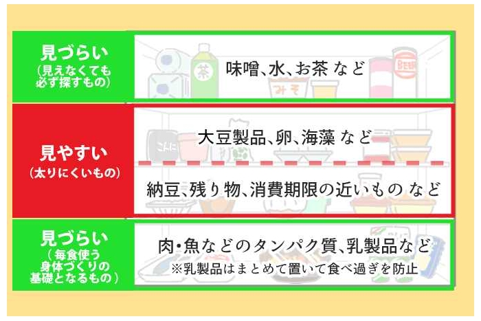 美人を作る冷蔵庫 とは 300軒の冷蔵庫を見たプロに聞いてみた Cnet Japan