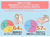 ノバルティス ファーマ株式会社