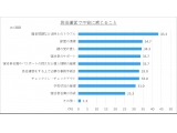 楽天コミュニケーションズ株式会社