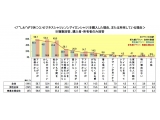 株式会社ユニクロ