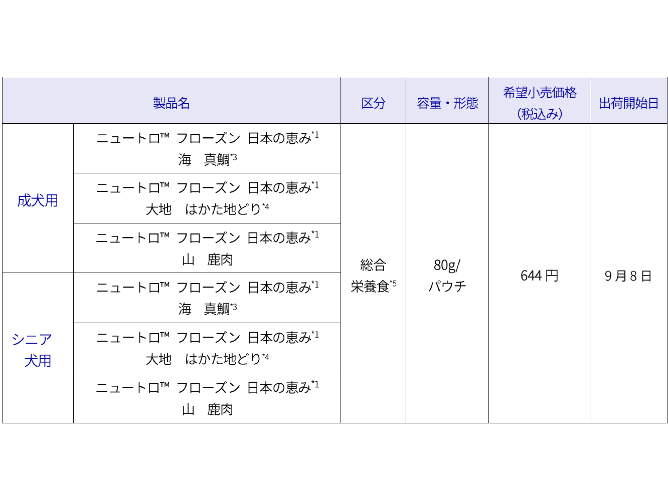 マースジャパンリミテッド