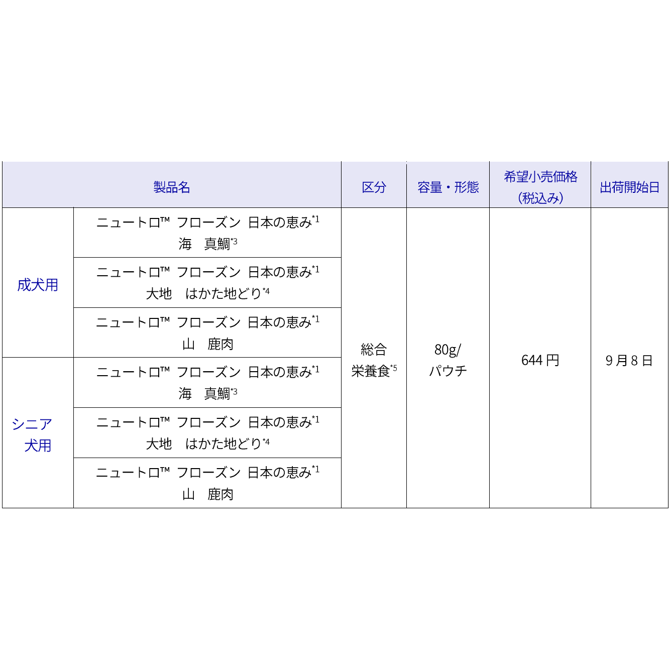 マースジャパンリミテッド