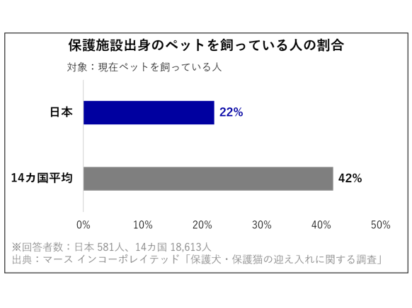 マースジャパンリミテッド