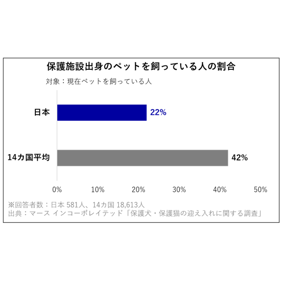マースジャパンリミテッド