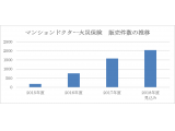 日新火災海上保険株式会社