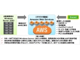 株式会社エクシード