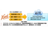 株式会社エクシード