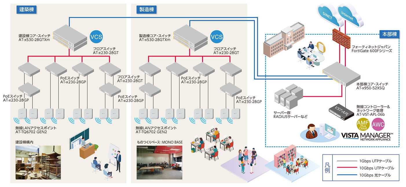 学校法人ものつくり大学_構成図