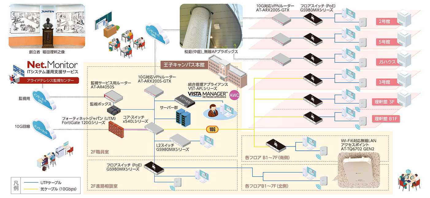北里大学附属順天中学・高等学校_kouseizu