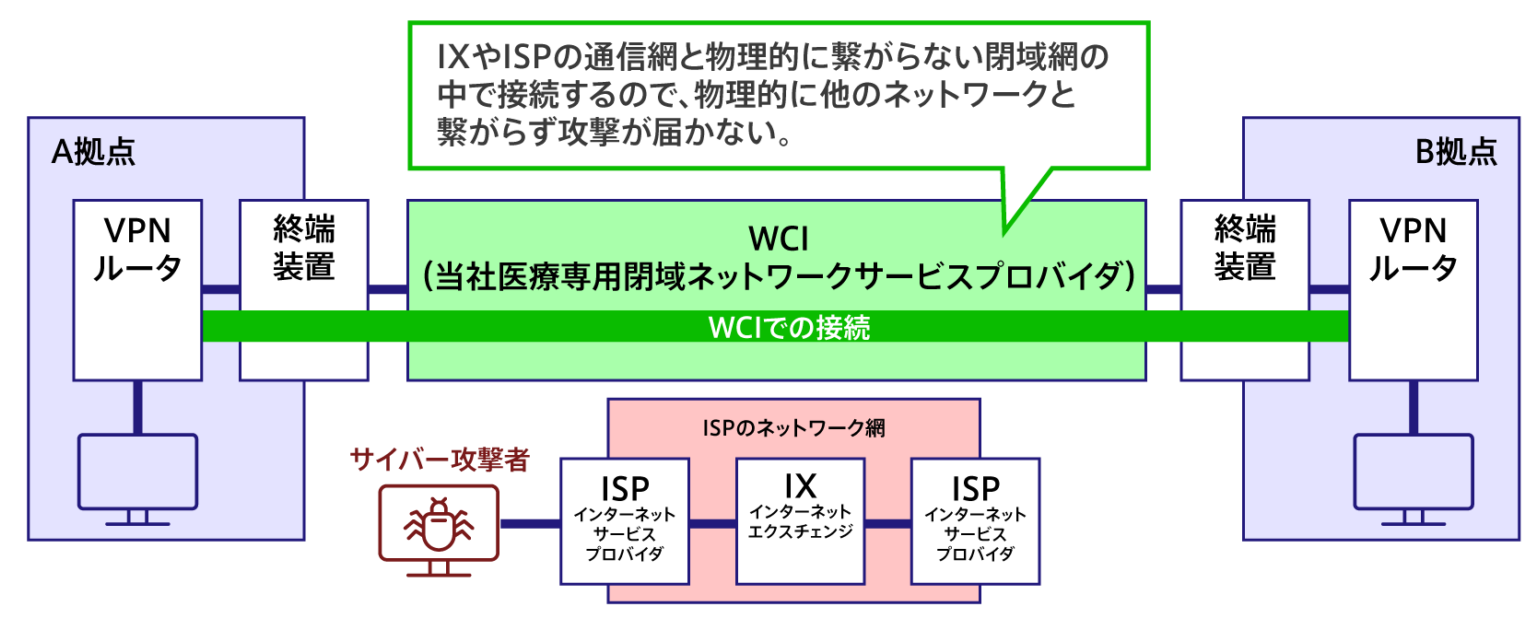 0626WCI説明図