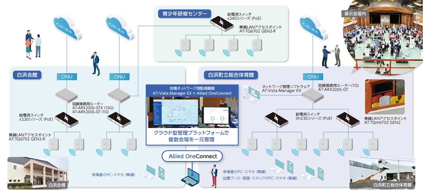 白浜シンポジウム_kouseizu