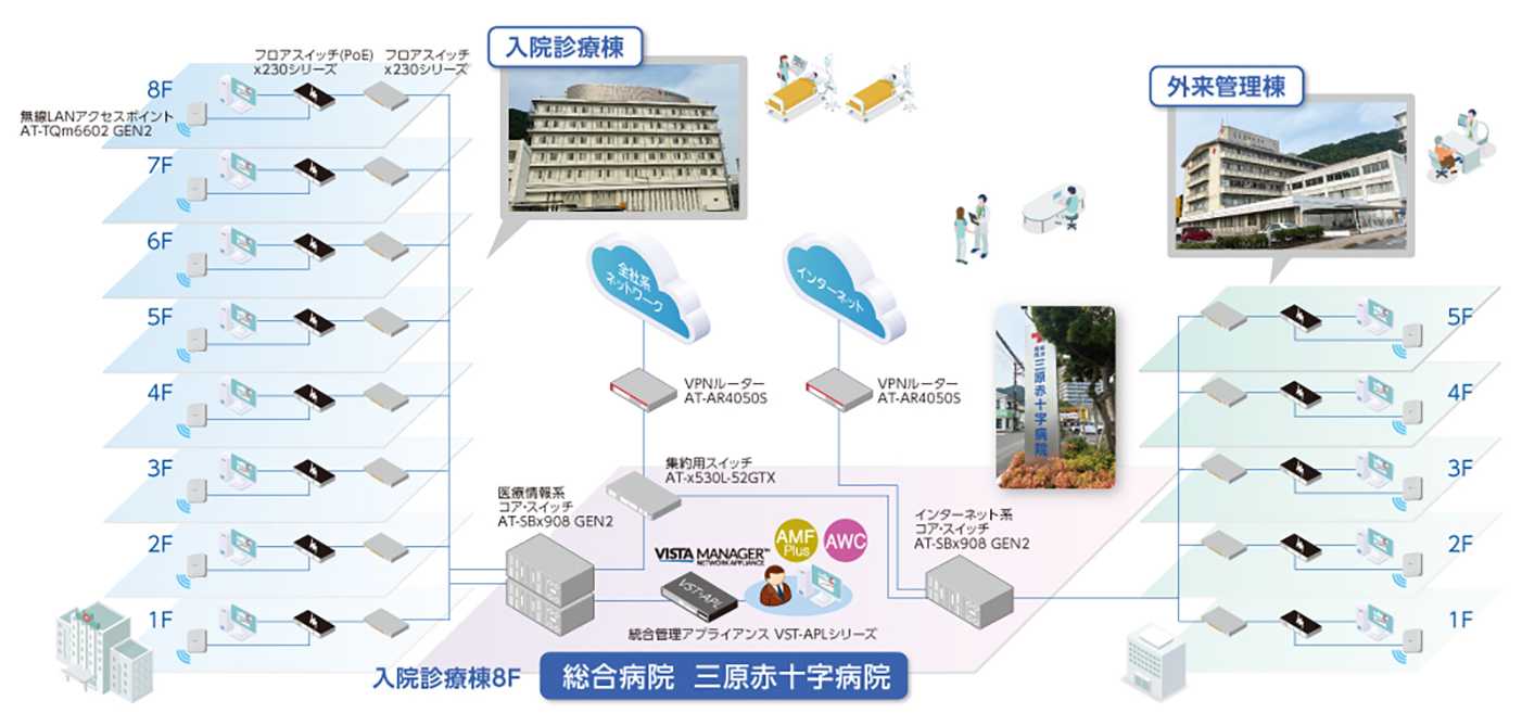 構成図